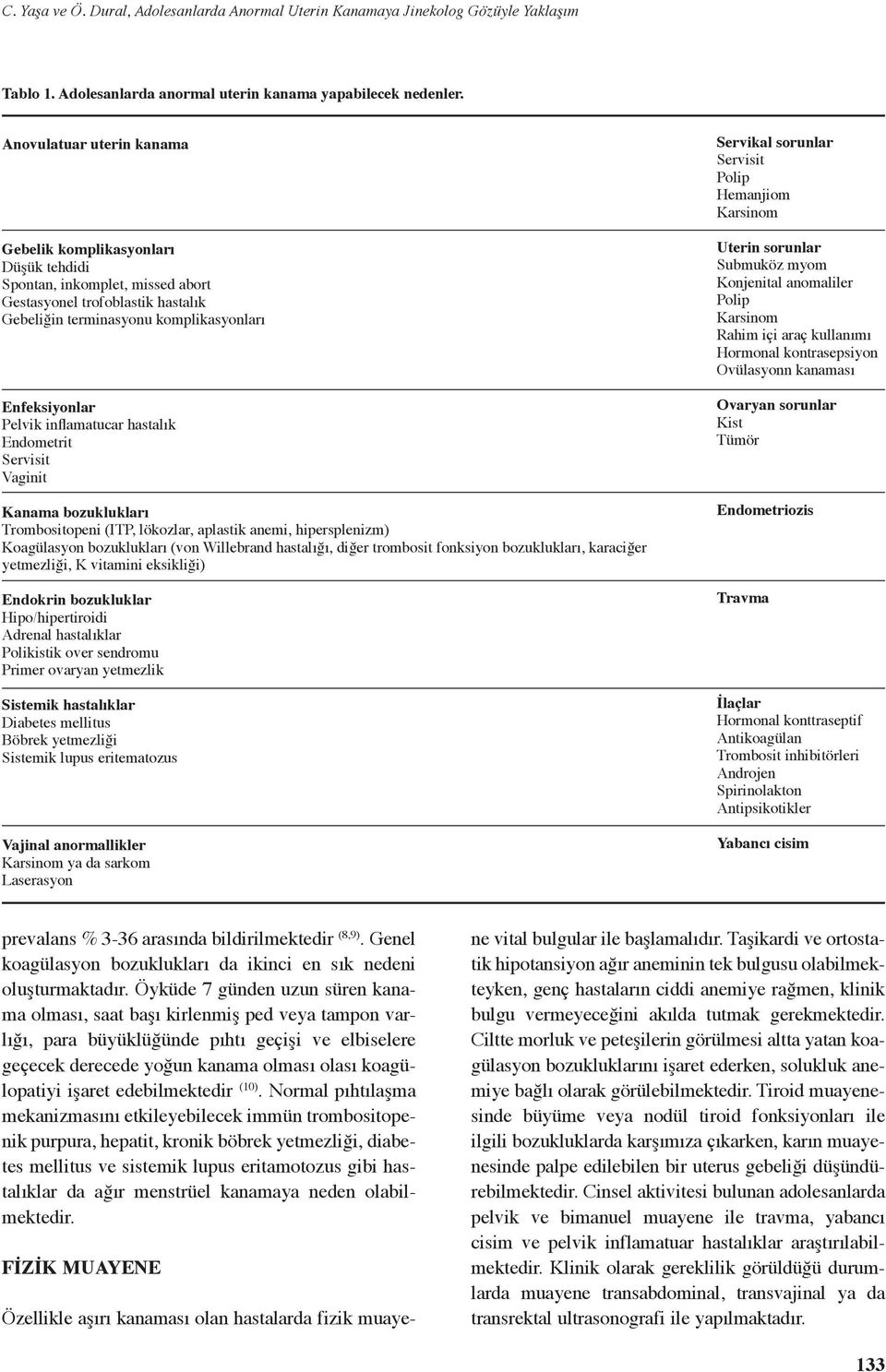 inflamatucar hastalık Endometrit Servisit Vaginit Kanama bozuklukları Trombositopeni (ITP, lökozlar, aplastik anemi, hipersplenizm) Koagülasyon bozuklukları (von Willebrand hastalığı, diğer trombosit