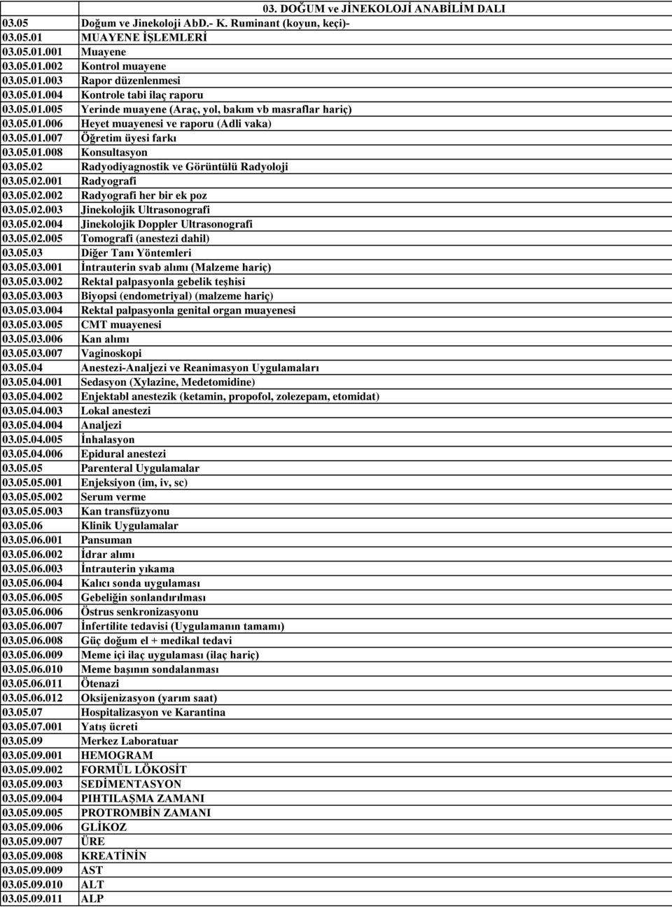 05.02 Radyodiyagnostik ve Görüntülü Radyoloji 03.05.02.001 Radyografi 03.05.02.002 Radyografi her bir ek poz 03.05.02.003 Jinekolojik Ultrasonografi 03.05.02.004 Jinekolojik Doppler Ultrasonografi 03.