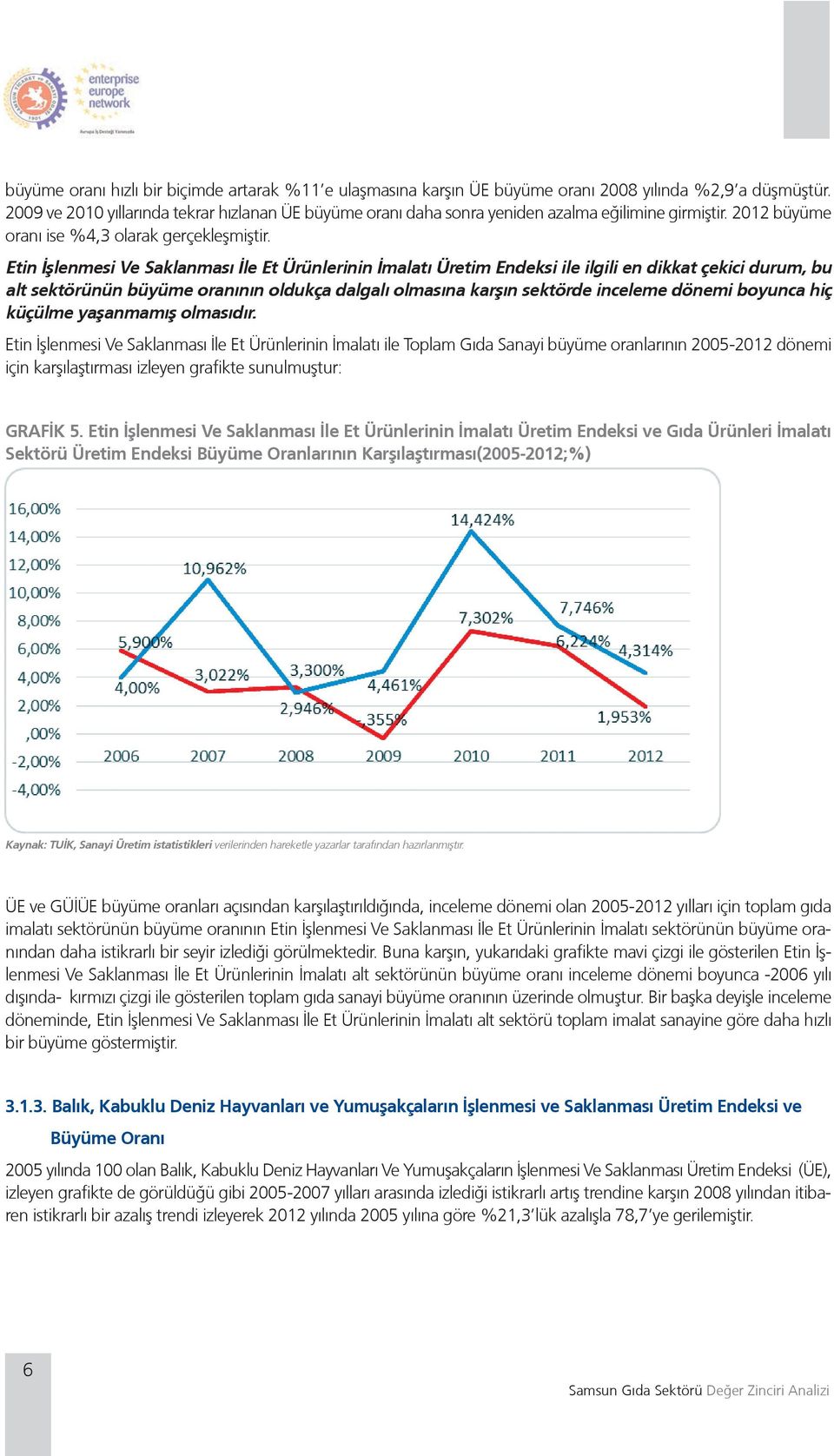 Etin İşlenmesi Ve Saklanması İle Et lerinin İmalatı Üretim Endeksi ile ilgili en dikkat çekici durum, bu alt sektörünün büyüme oranının oldukça dalgalı olmasına karşın sektörde inceleme dönemi