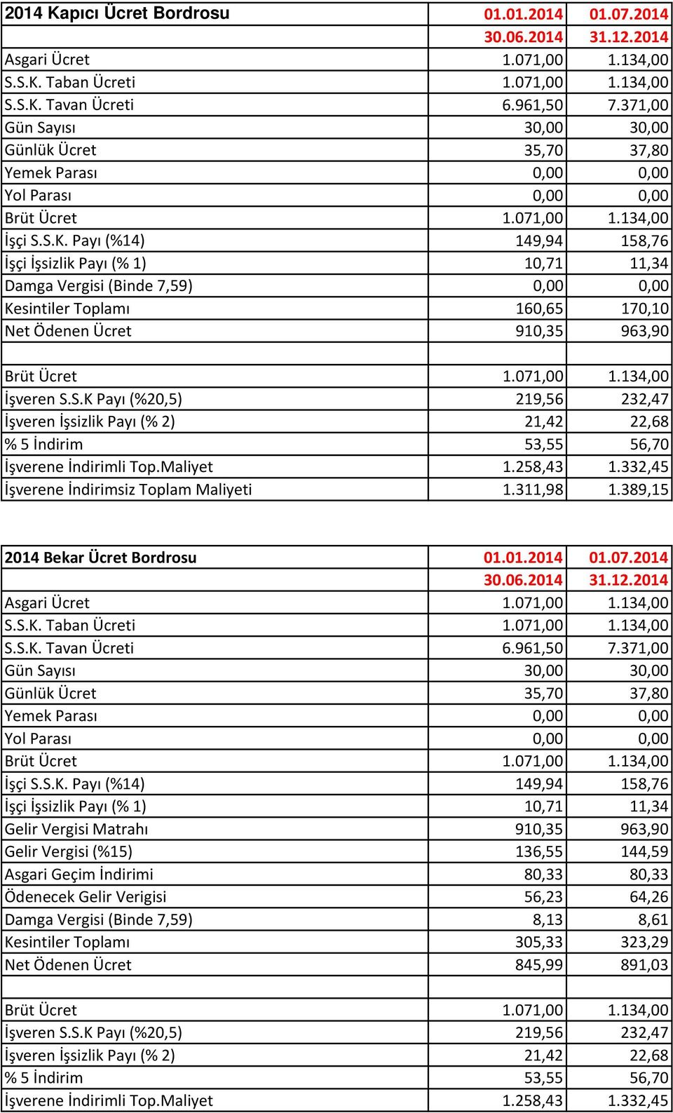 Net Ödenen Ücret 910,35 963,90 2014 Bekar Ücret Bordrosu 01.01.2014 01.07.