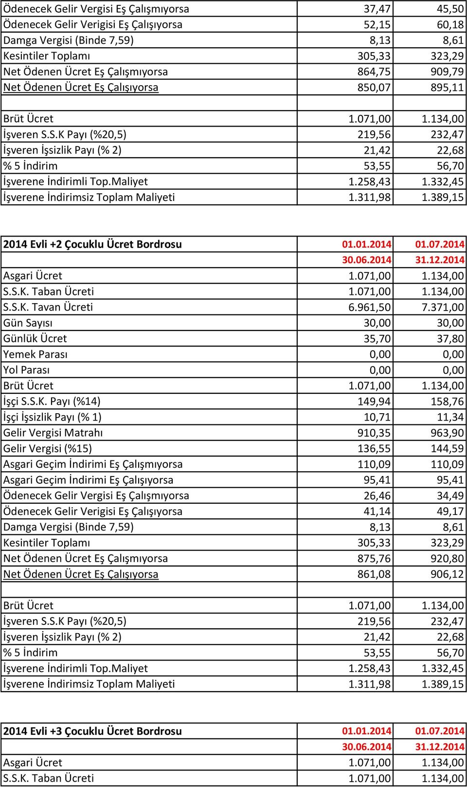 895,11 2014 Evli +2 Çocuklu Ücret Bordrosu 01.01.2014 01.07.