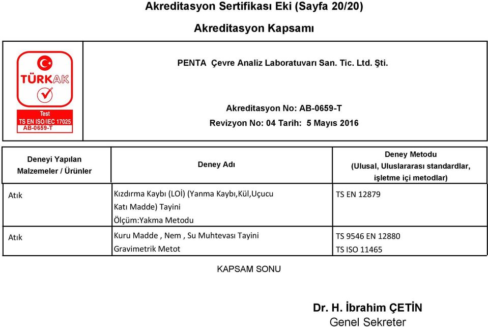 Kuru Madde, Nem, Su Muhtevası Tayini Gravimetrik Metot KAPSAM SONU TS