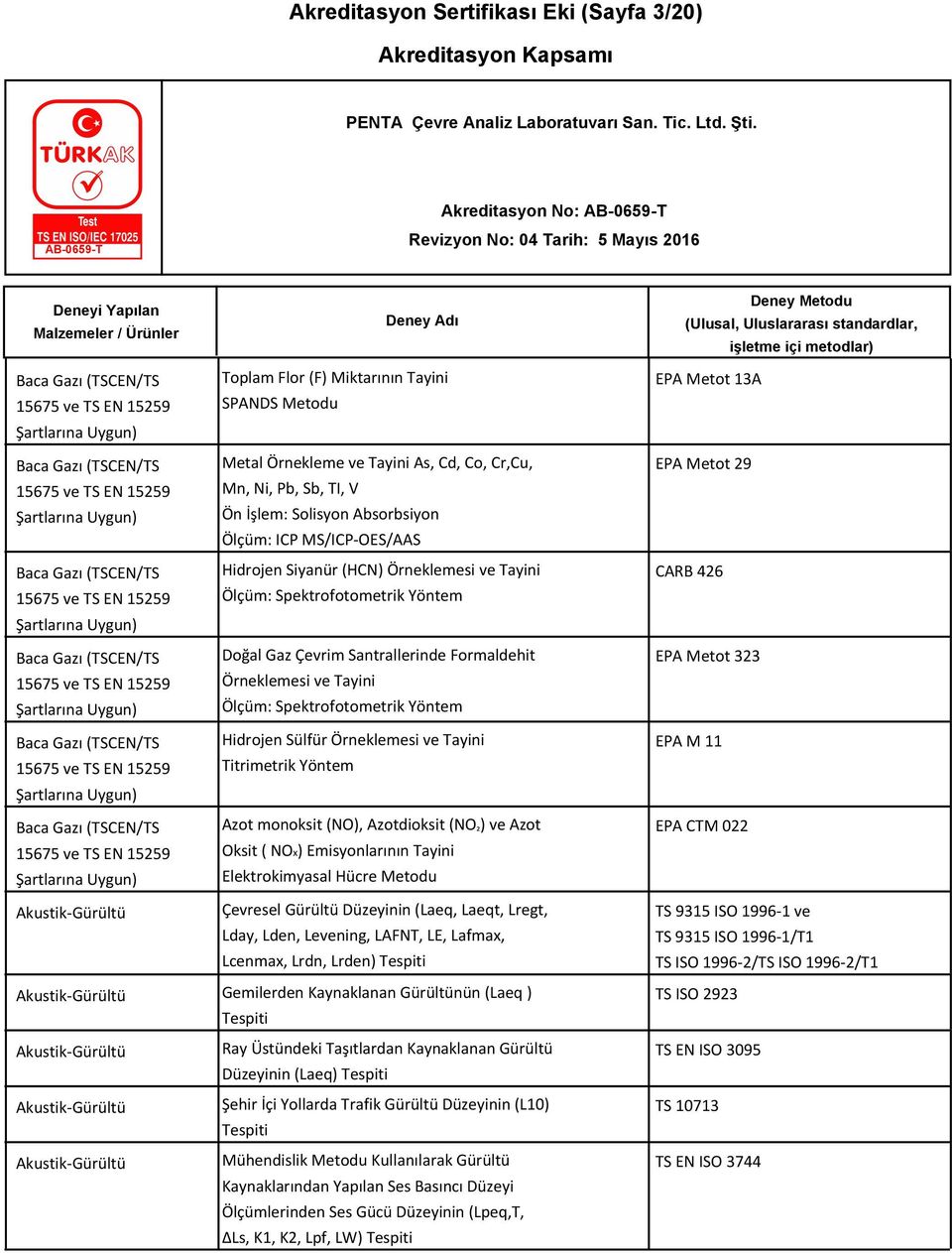 Santrallerinde Formaldehit Örneklemesi ve Tayini Ölçüm: Spektrofotometrik Yöntem Hidrojen Sülfür Örneklemesi ve Tayini Titrimetrik Yöntem Azot monoksit (NO), Azotdioksit (NO₂) ve Azot Oksit ( NOx)