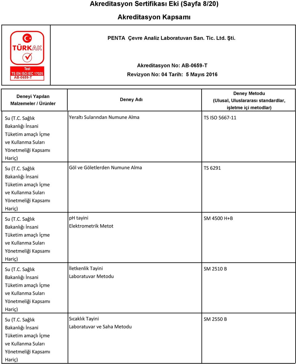 ph tayini SM 4500 H+B Elektrometrik Metot İletkenlik Tayini SM