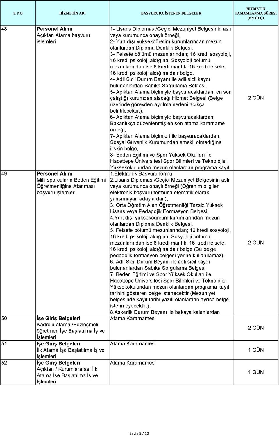 İşe Başlatılma İş ve İşlemleri 1- Lisans Diploması/Geçici Mezuniyet Belgesinin aslı veya kurumunca onaylı örneği, 2- Yurt dışı yükseköğretim kurumlarından mezun olanlardan Diploma Denklik Belgesi, 3-