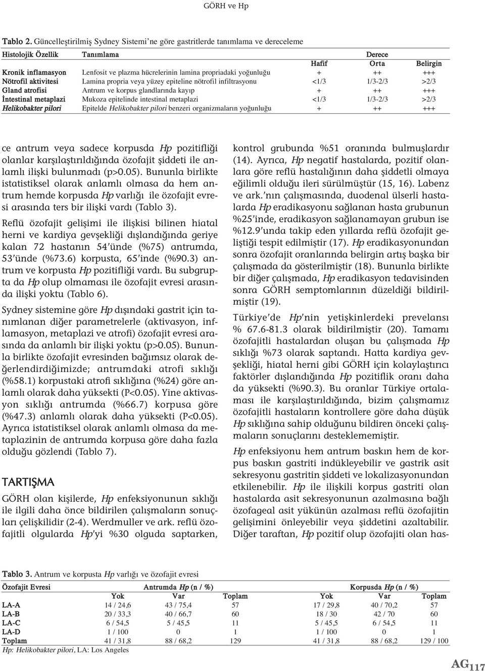 propriadaki yoğunluğu + ++ +++ Nötrofil aktivitesi Lamina propria veya yüzey epiteline nötrofil infiltrasyonu <1/3 1/3-2/3 >2/3 Gland atrofisi Antrum ve korpus glandlar nda kay p + ++ +++ İntestinal