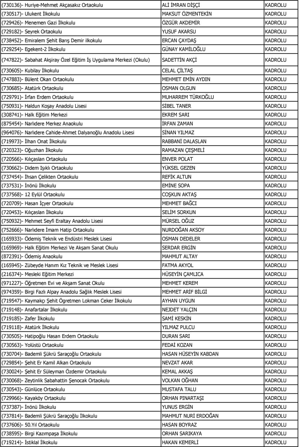 Kubilay İlkokulu CELAL ÇİLTAŞ (747883)- Bülent Okan Ortaokulu MEHMET EMİN AYDIN (730685)- Atatürk Ortaokulu OSMAN OLGUN (729791)- İrfan Erdem Ortaokulu MUHARREM TÜRKOĞLU (750931)- Haldun Koşay