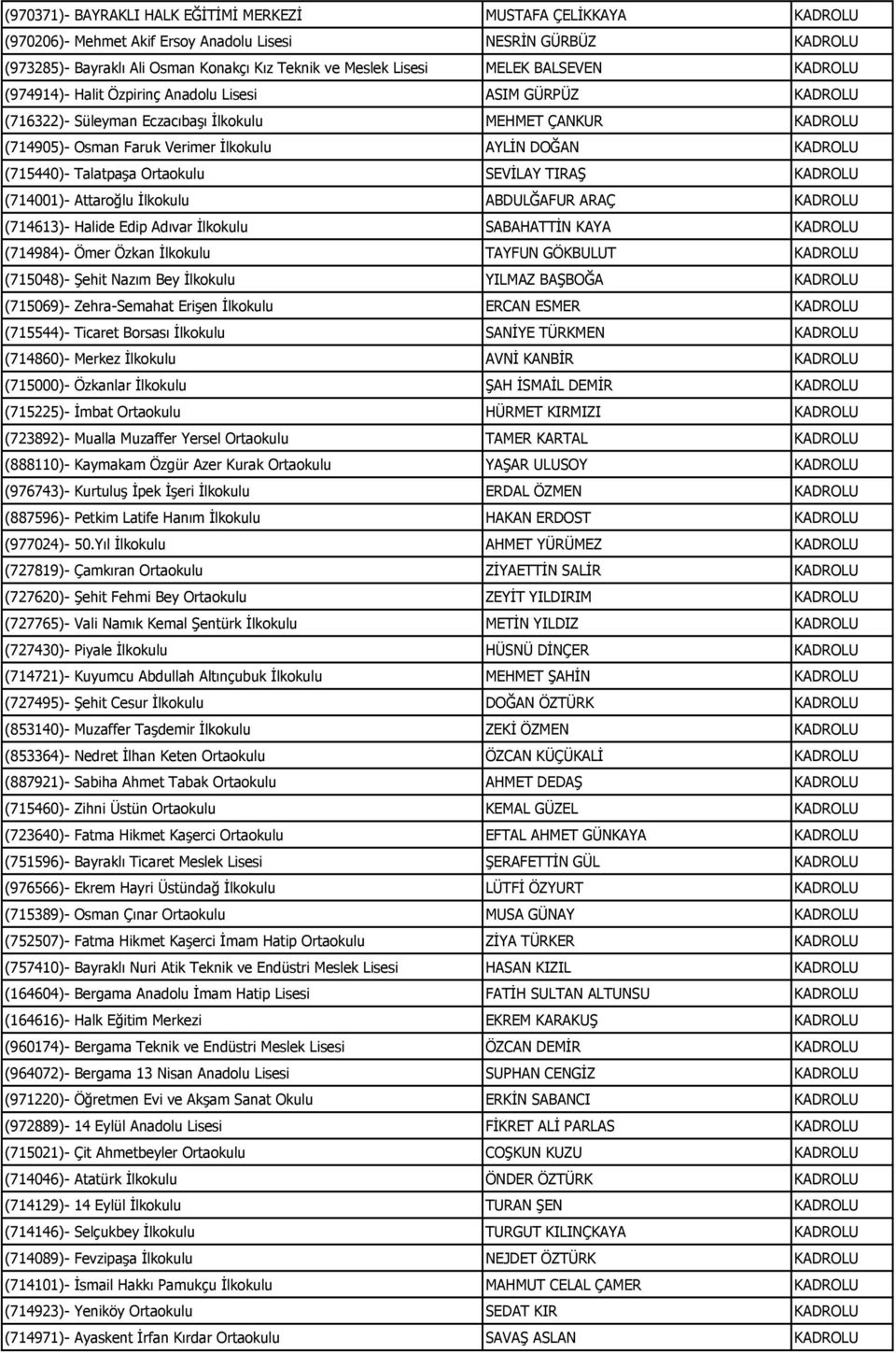 (714001)- Attaroğlu İlkokulu ABDULĞAFUR ARAÇ (714613)- Halide Edip Adıvar İlkokulu SABAHATTİN KAYA (714984)- Ömer Özkan İlkokulu TAYFUN GÖKBULUT (715048)- Şehit Nazım Bey İlkokulu YILMAZ BAŞBOĞA