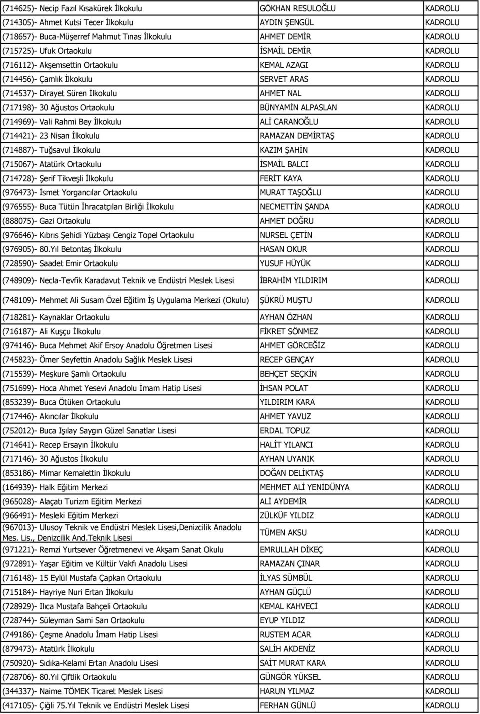 Rahmi Bey İlkokulu ALİ CARANOĞLU (714421)- 23 Nisan İlkokulu RAMAZAN DEMİRTAŞ (714887)- Tuğsavul İlkokulu KAZIM ŞAHİN (715067)- Atatürk Ortaokulu İSMAİL BALCI (714728)- Şerif Tikveşli İlkokulu FERİT