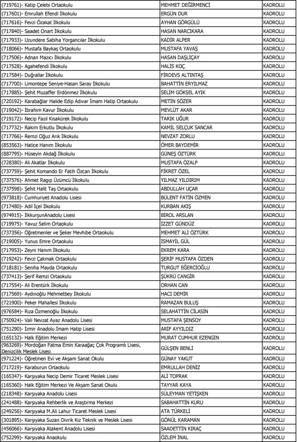 Duğrallar İlkokulu FİRDEVS ALTINTAŞ (717700)- Limontepe Seniye-Hasan Saray İlkokulu BAHATTİN ERYILMAZ (717885)- Şehit Muzaffer Erdönmez İlkokulu SELİM GÖKSEL AYIK (720192)- Karabağlar Halide Edip