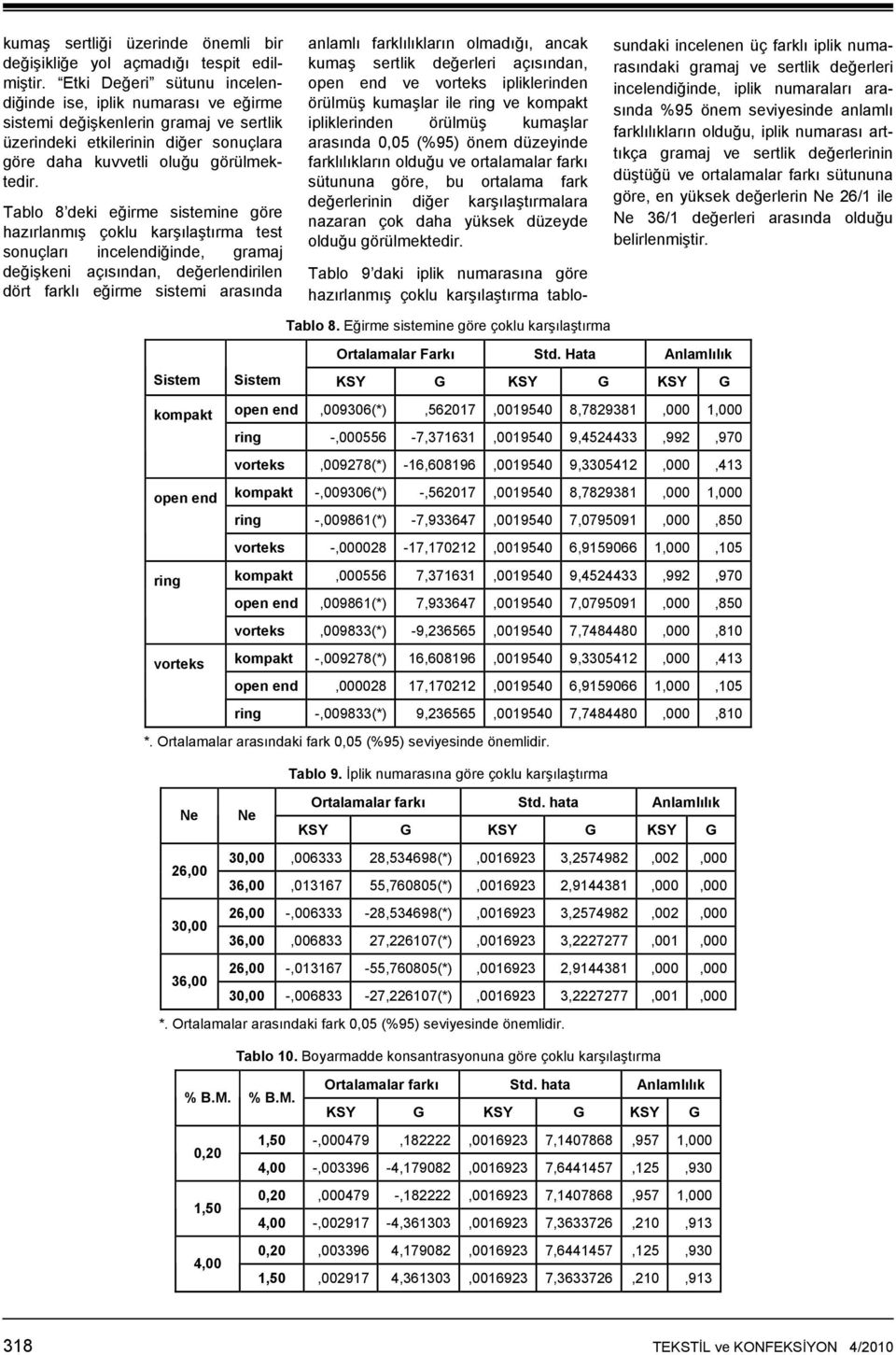 Tablo 8 deki eğirme sistemine göre hazırlanmış çoklu karşılaştırma test sonuçları incelendiğinde, gramaj değişkeni açısından, değerlendirilen dört farklı eğirme sistemi arasında anlamlı