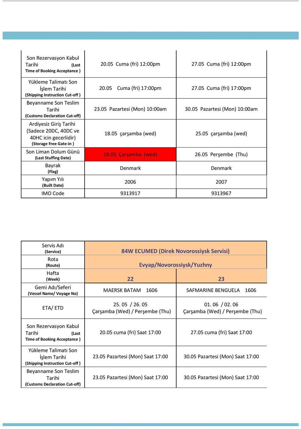 05 Perşembe (Thu) Denmark Denmark 2006 2007 IMO Code 9313917 9313967 84W ECUMED (Direk Novorossiysk Servisi) Evyap/Novorossiysk/Yuzhny MAERSK BATAM 1606 SAFMARINE BENGUELA 1606 25.