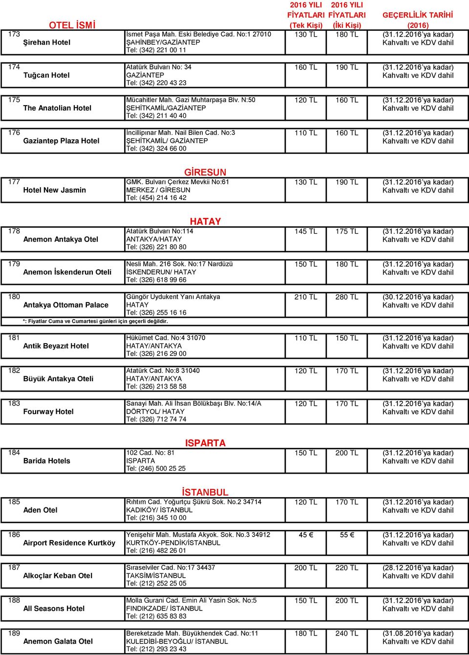 Bulvarı Çerkez Mevkii No:61 130 TL 190 TL (31.12.2016 ya kadar) Hotel New Jasmin MERKEZ / GİRESUN Tel: (454) 214 16 42 HATAY 178 Atatürk Bulvarı No:114 145 TL 175 TL (31.12.2016 ya kadar) Anemon Antakya Otel ANTAKYA/HATAY Tel: (326) 221 80 80 179 Nesli Mah.