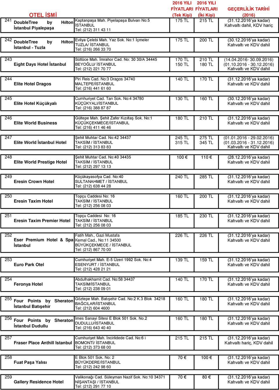 2016-30.09.2016) Eight Days Hotel İstanbul BEYOĞLU/ İSTANBUL 150 TL 180 TL (01.10.2016-30.12.2016) Tel: (212) 221 70 77 244 Piri Reis Cad. No:3 Dragos 34740 140 TL 170 TL (31.12.2016 ya kadar) Elite Hotel Dragos MALTEPE/İSTANBUL Tel: (216) 441 61 60 245 Cumhuriyet Cad.