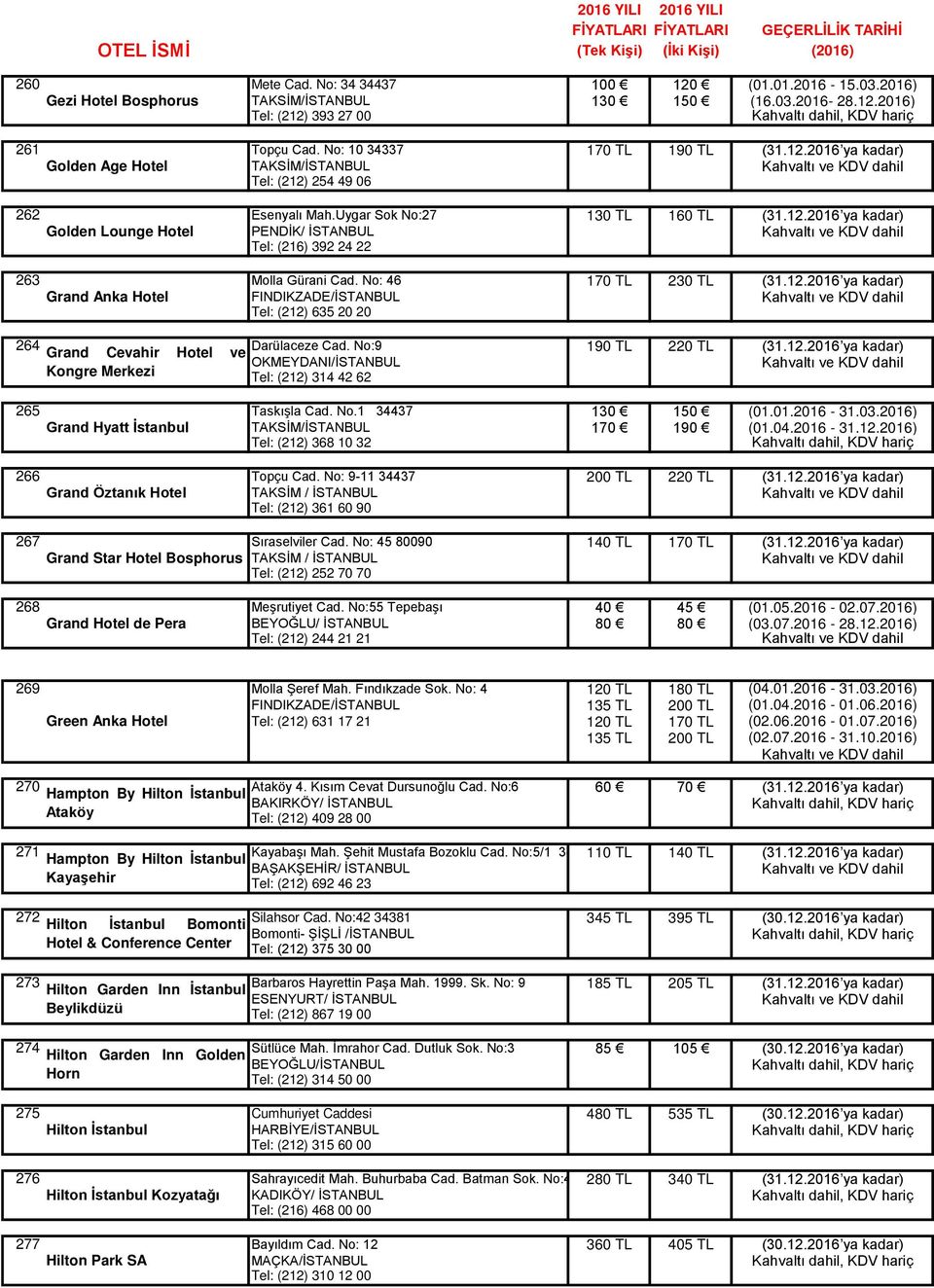 No:9 Grand Cevahir Hotel ve 190 TL 220 TL (31.12.2016 ya kadar) OKMEYDANI/İSTANBUL Kongre Merkezi Tel: (212) 314 42 62 265 Taskışla Cad. No.1 34437 130 150 (01.01.2016-31.03.