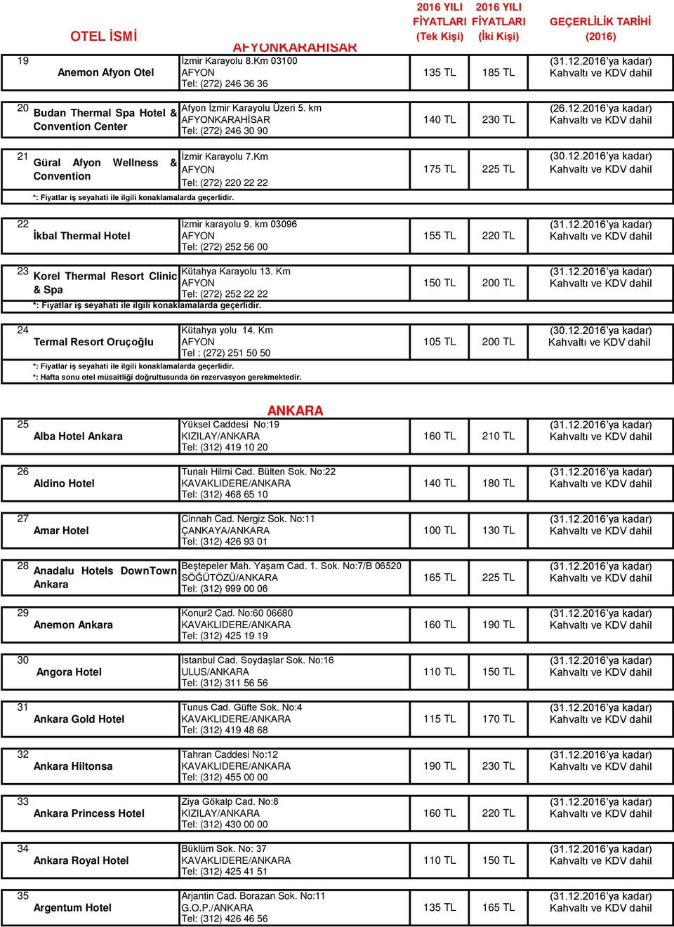 Km Korel Thermal Resort Clinic (31.12.2016 ya kadar) AFYON 150 TL 200 TL & Spa Tel: (272) 252 22 22 *: Fiyatlar iş seyahati ile ilgili konaklamalarda geçerlidir. 24 Kütahya yolu 14. Km (30.12.2016 ya kadar) Termal Resort Oruçoğlu AFYON 105 TL 200 TL Tel : (272) 251 50 50 *: Fiyatlar iş seyahati ile ilgili konaklamalarda geçerlidir.