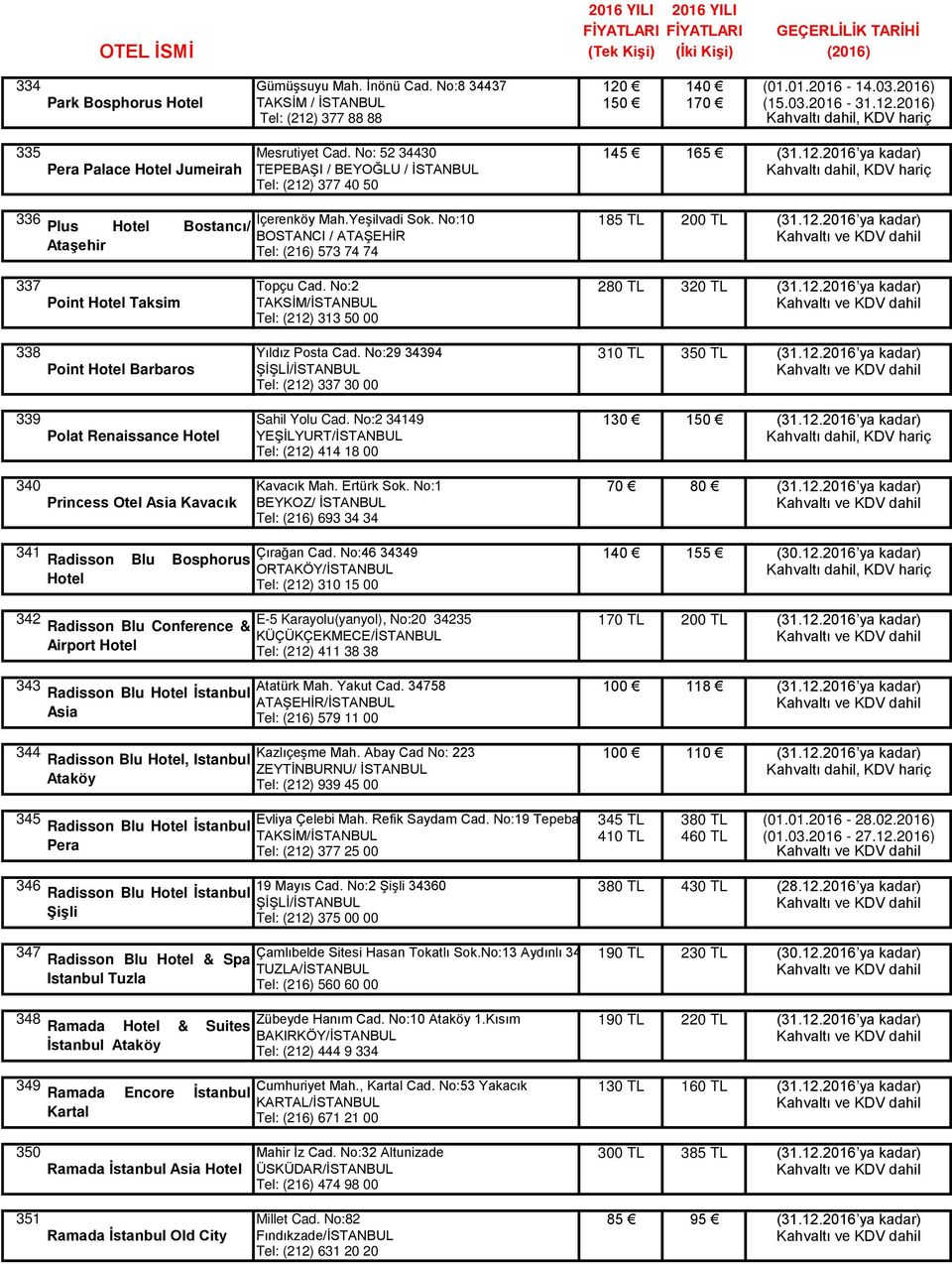 12.2016 ya kadar) BOSTANCI / ATAŞEHİR Ataşehir Tel: (216) 573 74 74 337 Topçu Cad. No:2 280 TL 320 TL (31.12.2016 ya kadar) Point Hotel Taksim TAKSİM/İSTANBUL Tel: (212) 313 50 00 338 Yıldız Posta Cad.