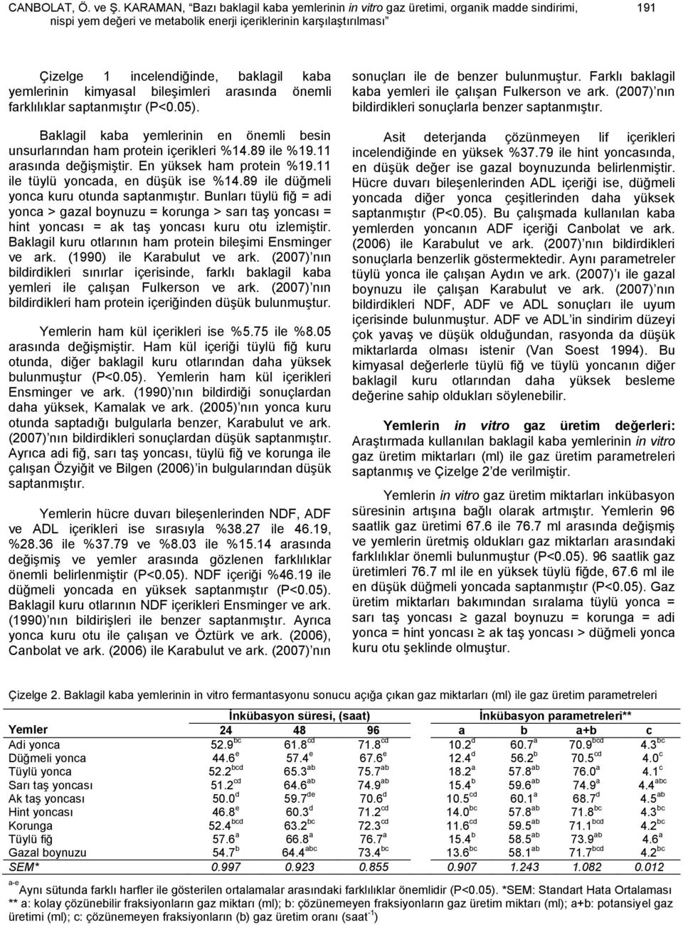 yemlerinin kimyasal bileşimleri arasında önemli farklılıklar saptanmıştır (P<0.05). Baklagil kaba yemlerinin en önemli besin unsurlarından ham protein içerikleri %14.89 ile %19.