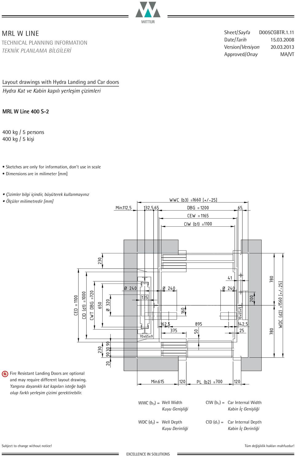 Ölçüler milimetredir [] WWC (b3) = 1660 [+/-25] Min.