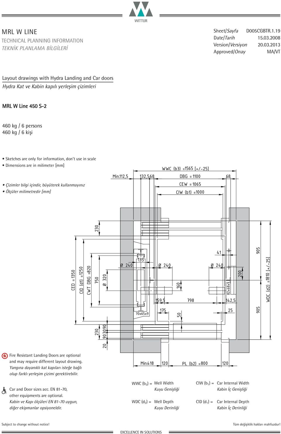 1565 [+/-25] Min.