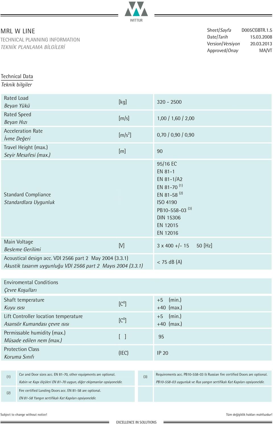 Voltage Besleme Gerilimi Acoustical design acc. VDI 2566 part 2 May 4 (3.