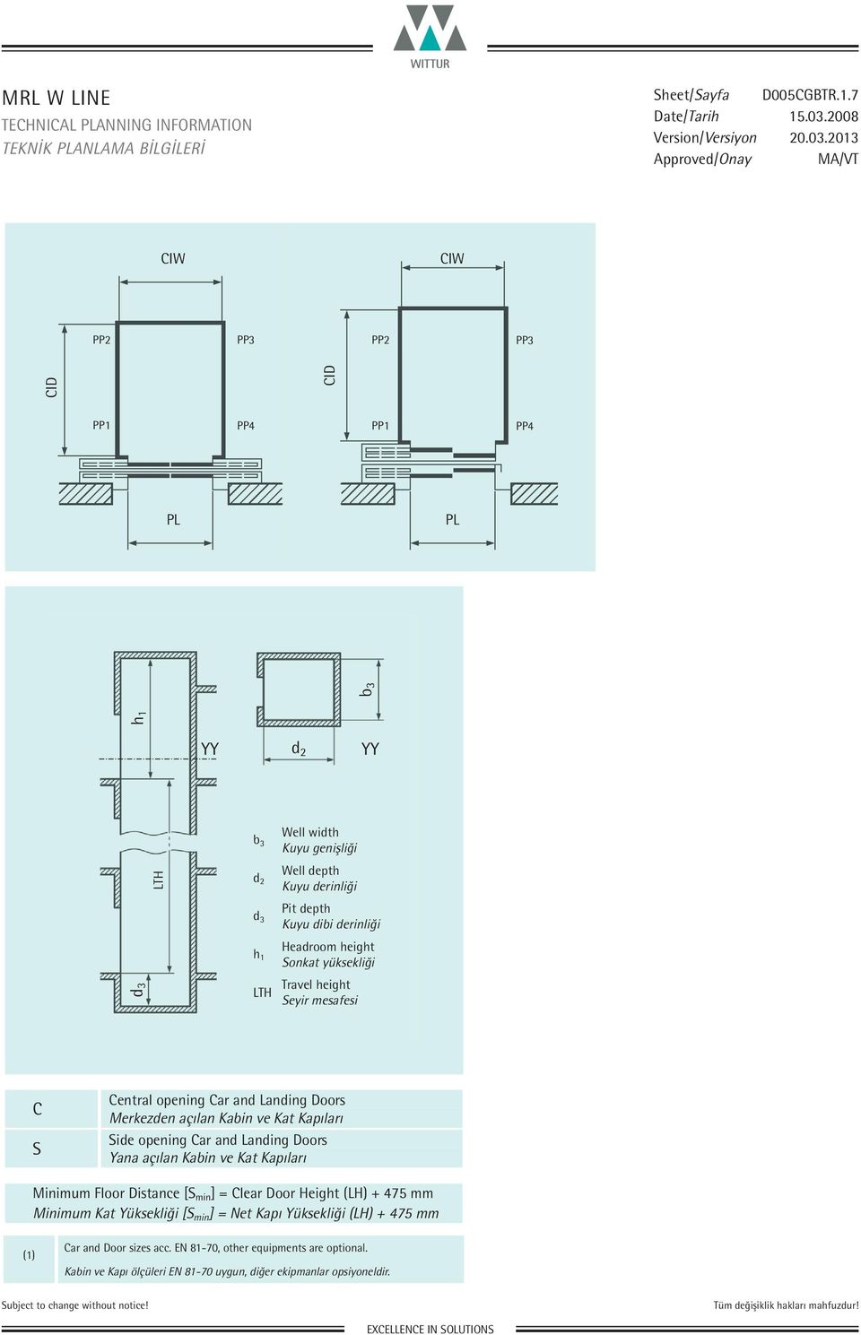 derinliği Headroom height Sonkat yüksekliği Travel height Seyir mesafesi C S Central opening Car and Landing Doors Merkezden açılan Kabin ve Kat Kapıları Side opening Car