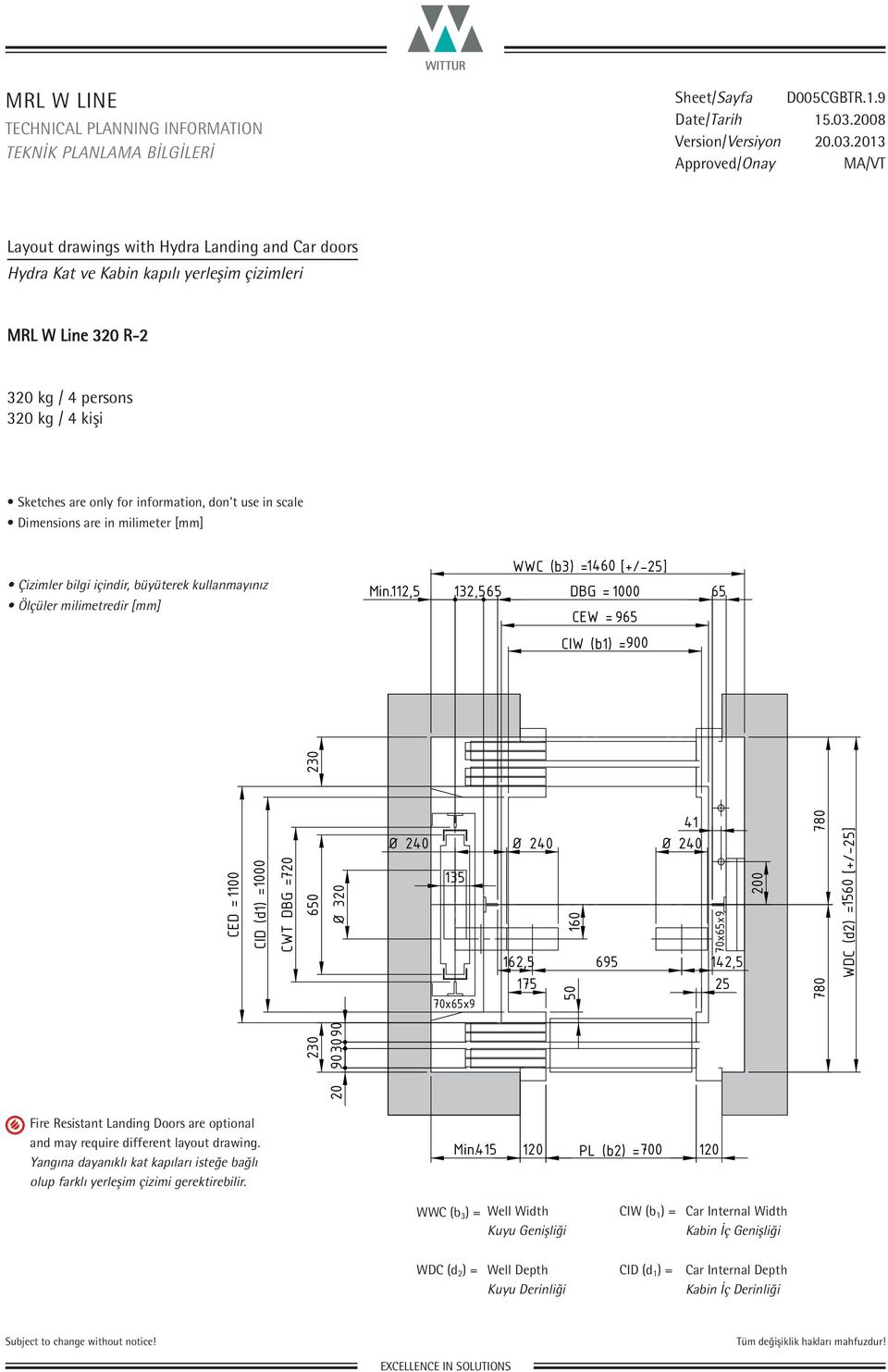 Ölçüler milimetredir [] WWC (b3) = 1460 [+/-25] Min.