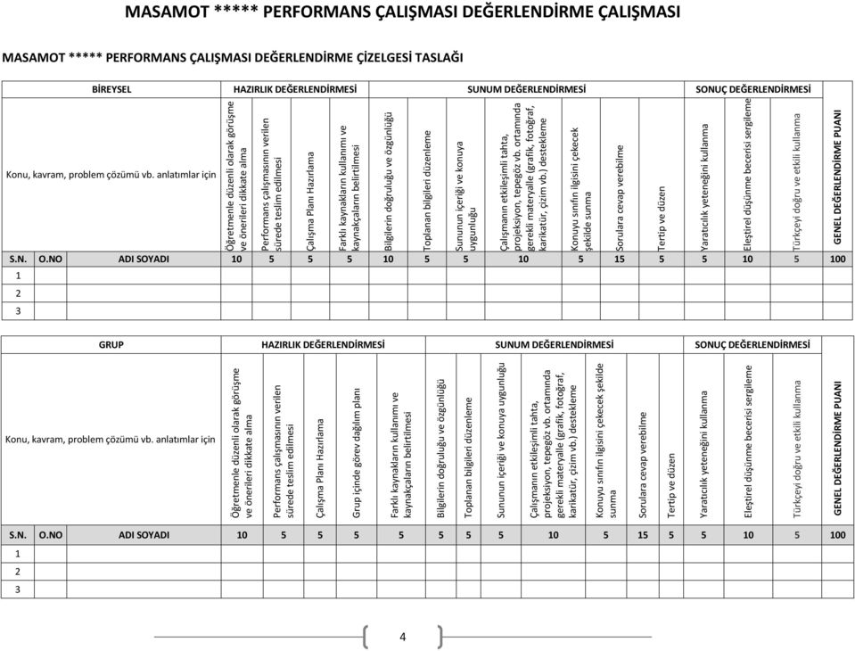 ) destekleme S.N. O.NO ADI SOYADI 0 5 5 5 0 5 5 0 5 5 5 5 0 5 00 Tertip ve düzen GRUP HAZIRLIK DEĞERLENDİRMESİ SUNUM DEĞERLENDİRMESİ SONUÇ DEĞERLENDİRMESİ Konu, kavram, problem çözümü vb.