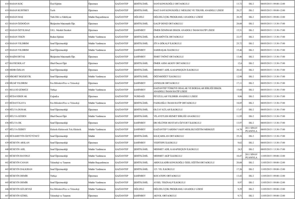 09:00-12:00 421 HASAN ÖZDOĞAN İlköğretim Matematik Öğr. Öğretmen GAZİANTEP ŞEHİTKÂMİL 