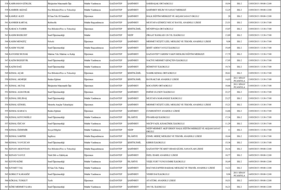 MERKEZİ 12,25 EK-2 13/05/2015 / 09:00-12:00 540 KAMİLE ALICI El San.Tek.