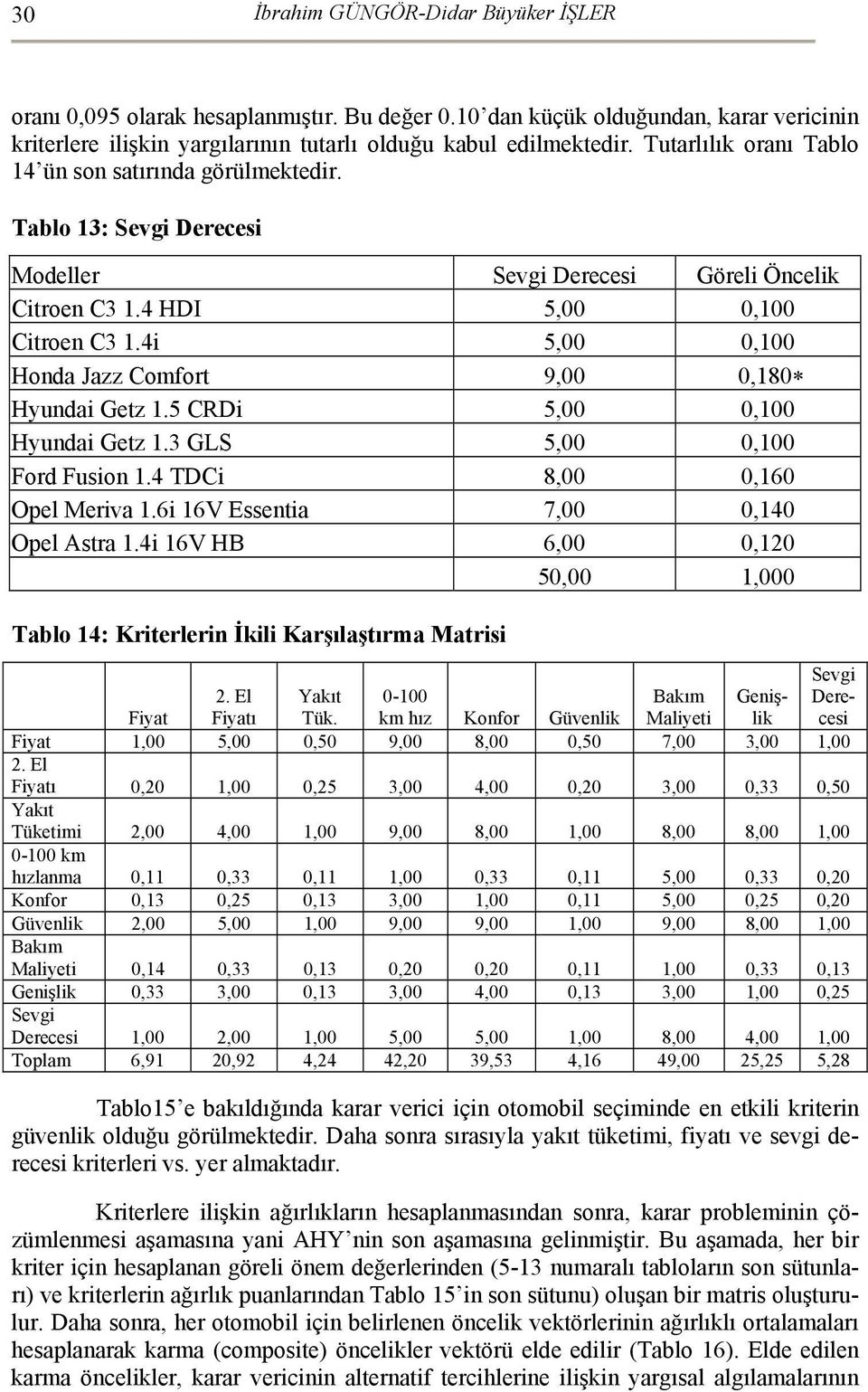 4i 5,00 0,100 Honda Jazz Comfort 9,00 0,180 Hyundai Getz 1.5 CRDi 5,00 0,100 Hyundai Getz 1.3 GLS 5,00 0,100 Ford Fusion 1.4 TDCi 8,00 0,160 Opel Meriva 1.6i 16V Essentia 7,00 0,140 Opel Astra 1.