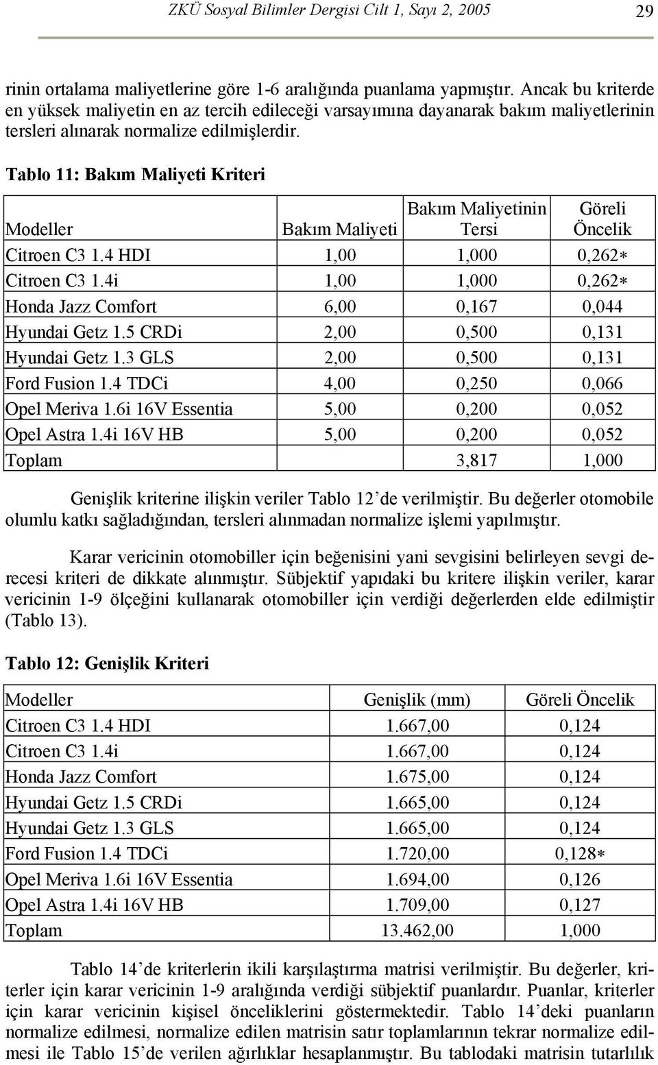 Tablo 11: Bakım Maliyeti Kriteri Modeller Bakım Maliyeti Bakım Maliyetinin Tersi Göreli Öncelik Citroen C3 1.4 HDI 1,00 1,000 0,262 Citroen C3 1.