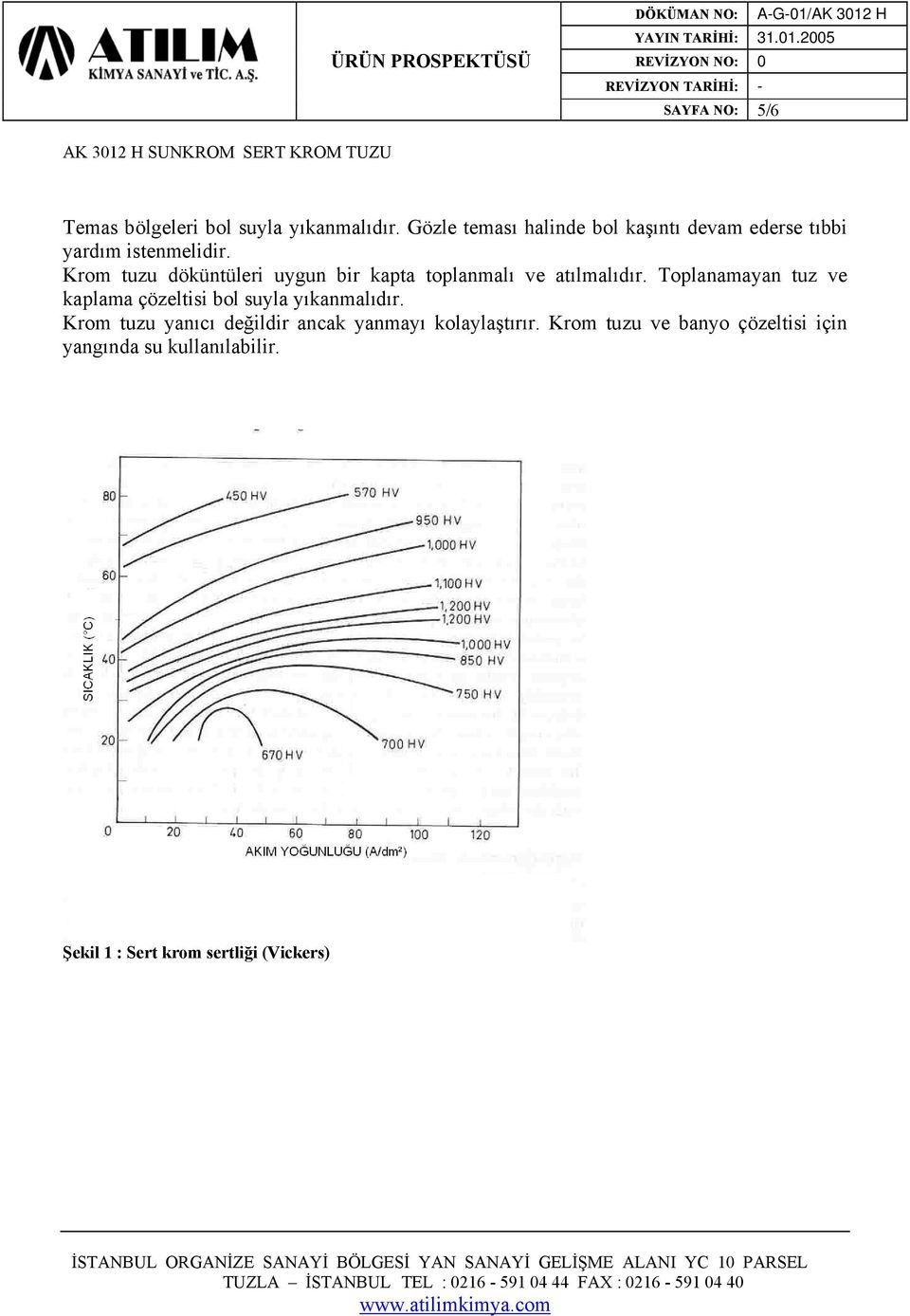 Krom tuzu döküntüleri uygun bir kapta toplanmalı ve atılmalıdır.