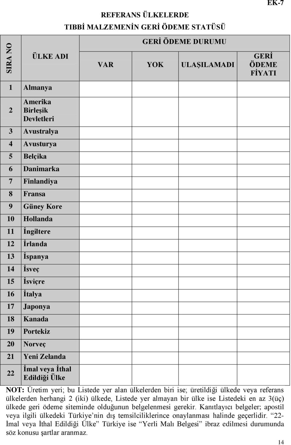 veya İthal Edildiği Ülke NOT: Üretim yeri; bu Listede yer alan ülkelerden biri ise; üretildiği ülkede veya referans ülkelerden herhangi 2 (iki) ülkede, Listede yer almayan bir ülke ise Listedeki en