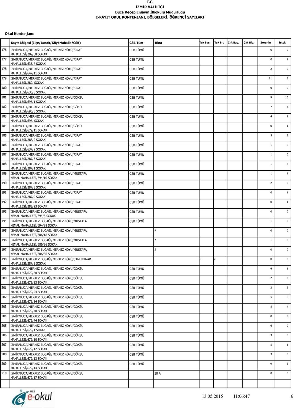 SOKAK İZMİR/BUCA/MERKEZ BUCAĞI/MERKEZ KÖYÜ/FIRAT MAHALLESİ/5/ SOKAK İZMİR/BUCA/MERKEZ BUCAĞI/MERKEZ KÖYÜ/GÖKSU MAHALLESİ/5/ SOKAK İZMİR/BUCA/MERKEZ BUCAĞI/MERKEZ KÖYÜ/GÖKSU MAHALLESİ/5/ SOKAK