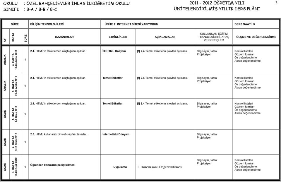 HTML in etiketlerden oluştuğunu açıklar. Ġlk HTML Dosyam [!] 2.4.Temel etiketlerin işlevleri açıklanır. 2.4. HTML in etiketlerden oluştuğunu açıklar.