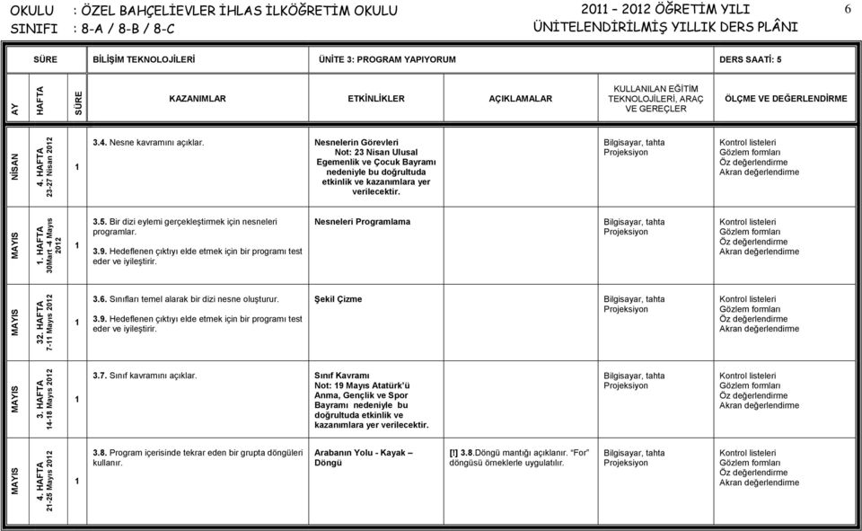 Nesneleri Programlama 3.6. Sınıfları temel alarak bir dizi nesne oluşturur. ġekil Çizme 3.7. Sınıf kavramını açıklar.