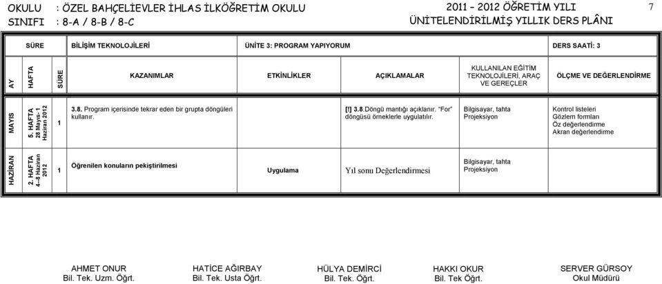 [!] 3.8.Döngü mantığı açıklanır. For döngüsü örneklerle uygulatılır.