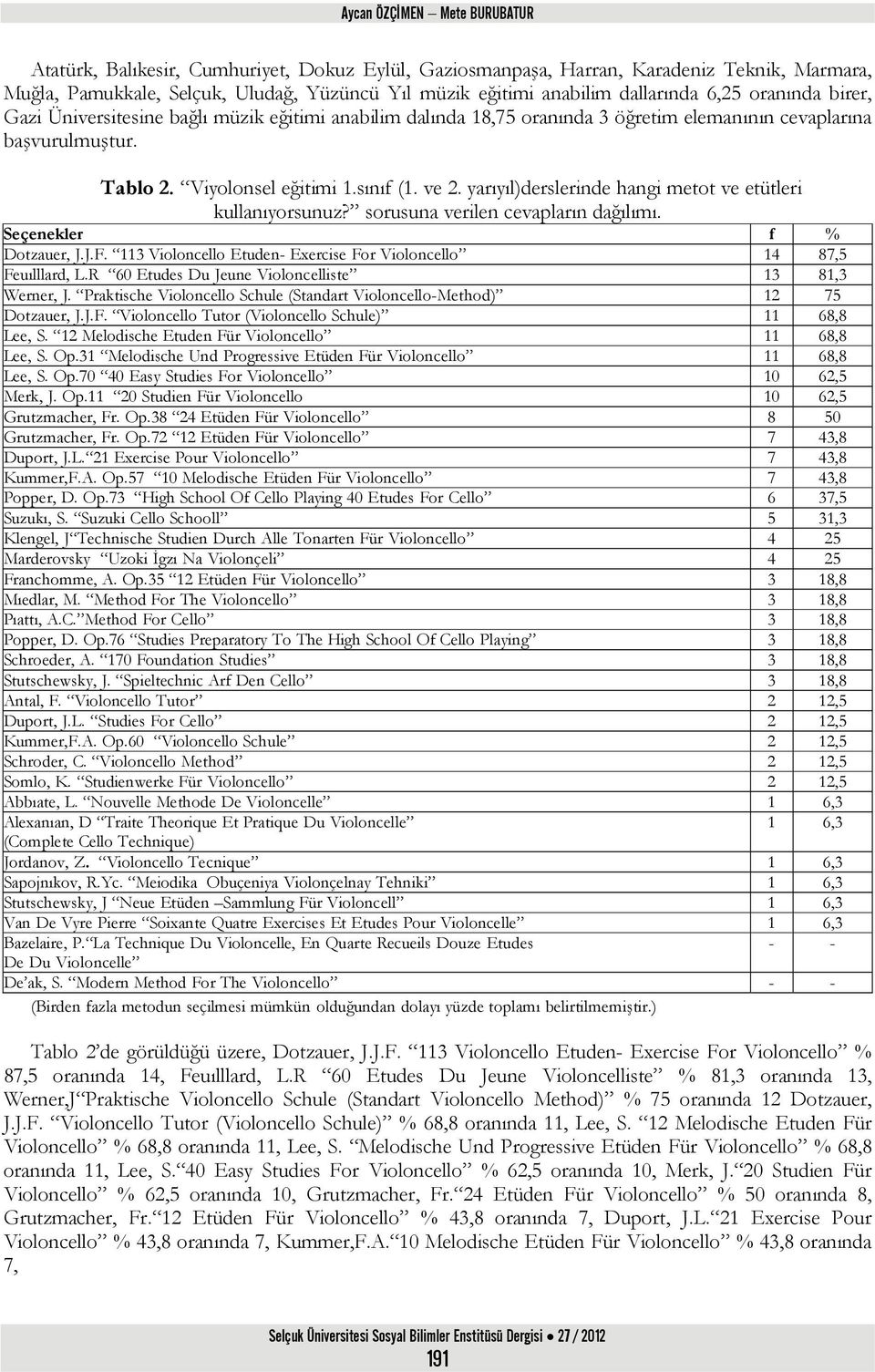 yarıyıl)derslerinde hangi metot ve etütleri kullanıyorsunuz? sorusuna verilen cevapların dağılımı. Seçenekler f % Dotzauer, J.J.F.