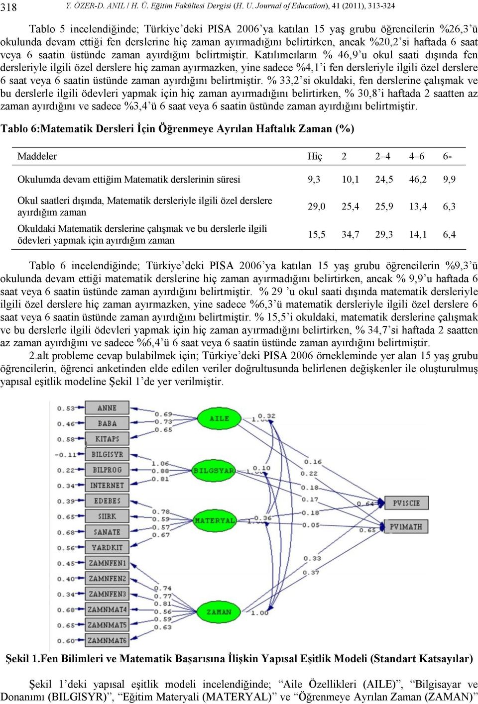 belirtirken, ancak %20,2 si haftada 6 saat veya 6 saatin üstünde zaman ayırdığını belirtmiştir.