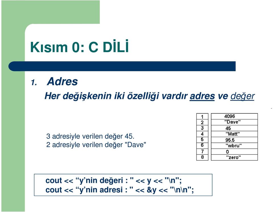 değer 3 adresiyle verilen değer 45.