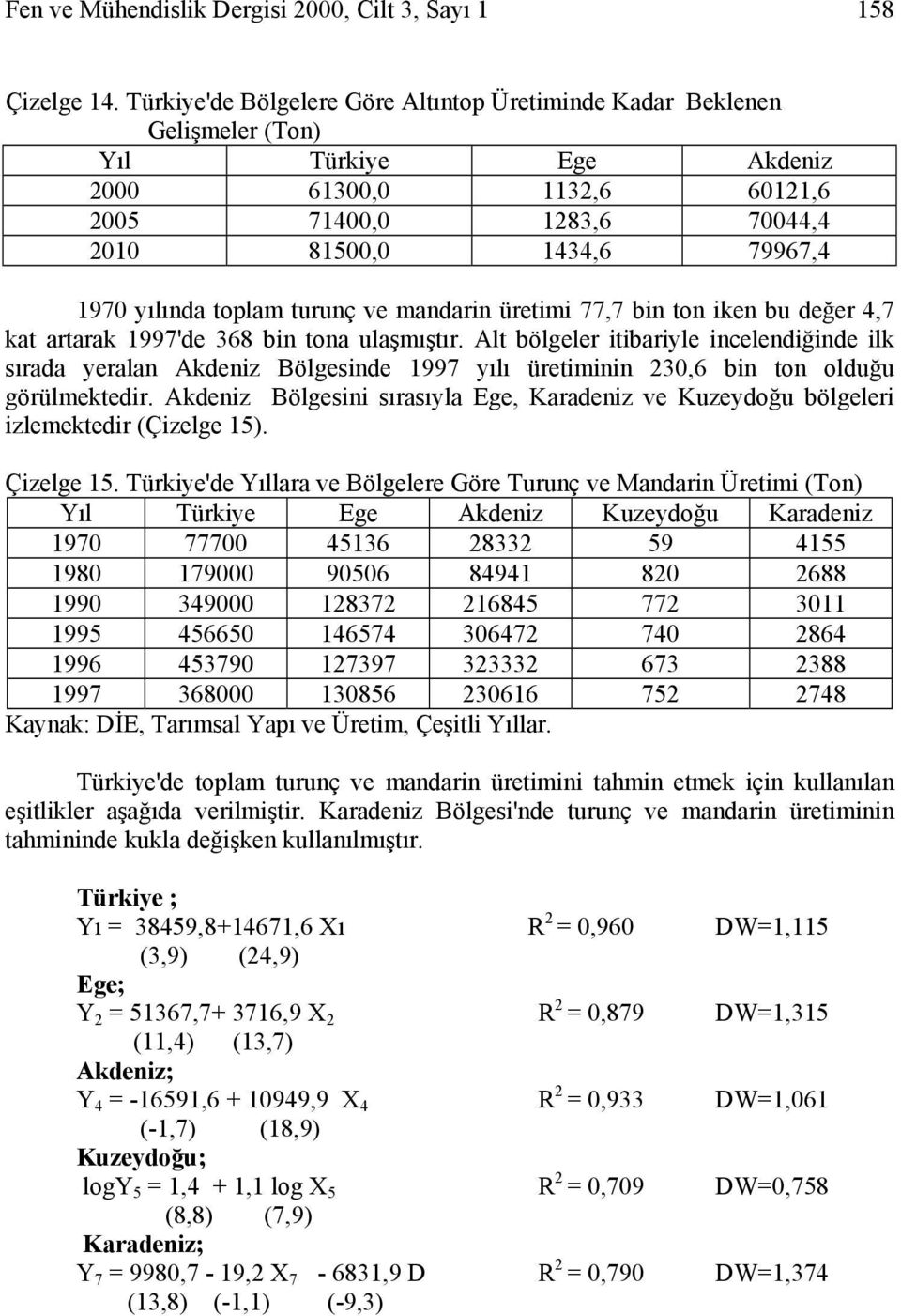 toplam turunç ve mandarin üretimi 77,7 bin ton iken bu değer 4,7 kat artarak 1997'de 368 bin tona ulaşmıştır.