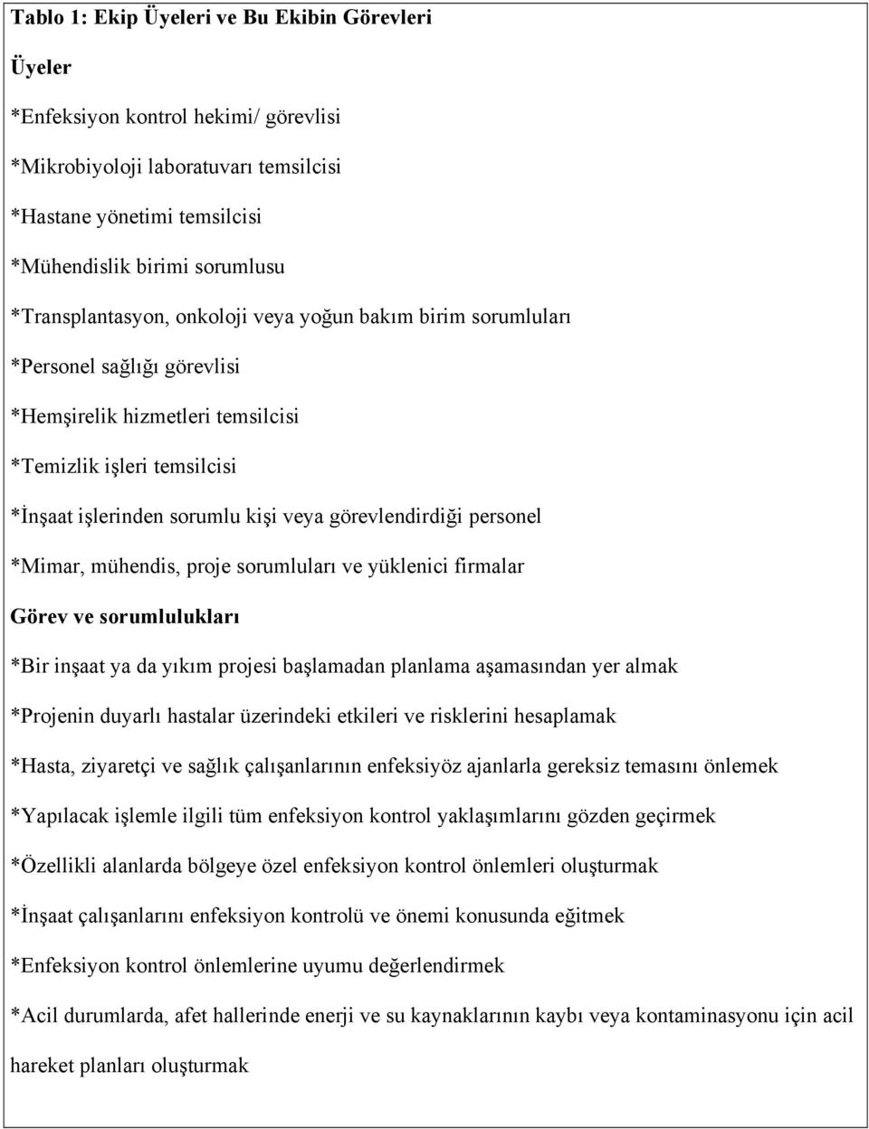 görevlendirdiği personel *Mimar, mühendis, proje sorumluları ve yüklenici firmalar Görev ve sorumlulukları *Bir inşaat ya da yıkım projesi başlamadan planlama aşamasından yer almak *Projenin duyarlı