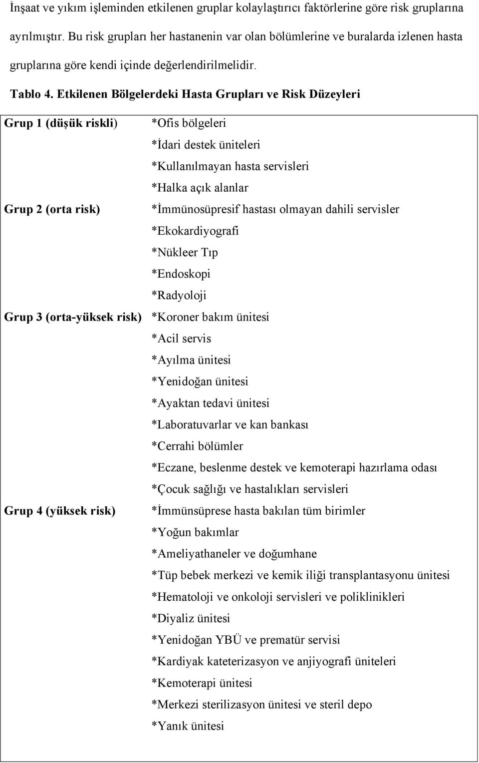 Etkilenen Bölgelerdeki Hasta Grupları ve Risk Düzeyleri Grup 1 (düşük riskli) *Ofis bölgeleri *İdari destek üniteleri *Kullanılmayan hasta servisleri *Halka açık alanlar Grup 2 (orta risk)