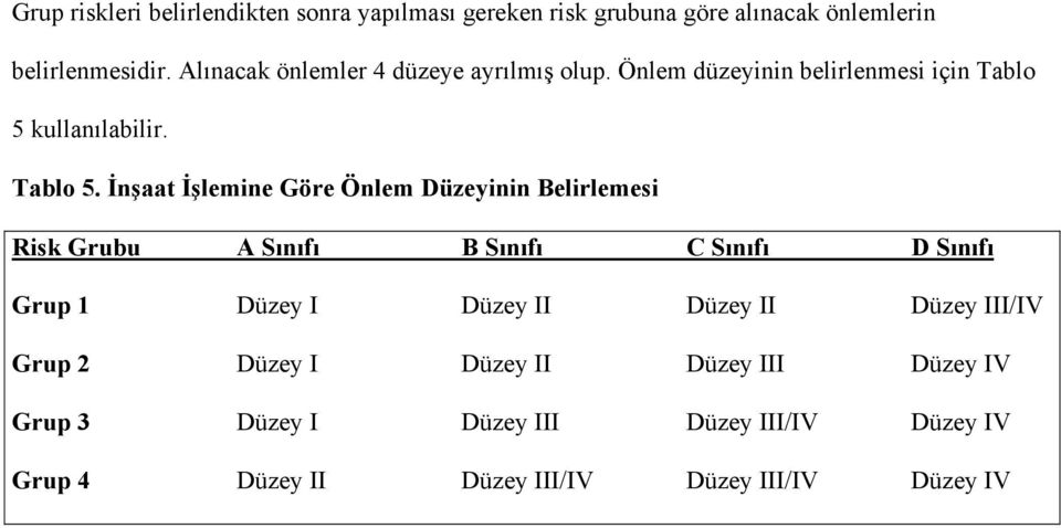 kullanılabilir. Tablo 5.