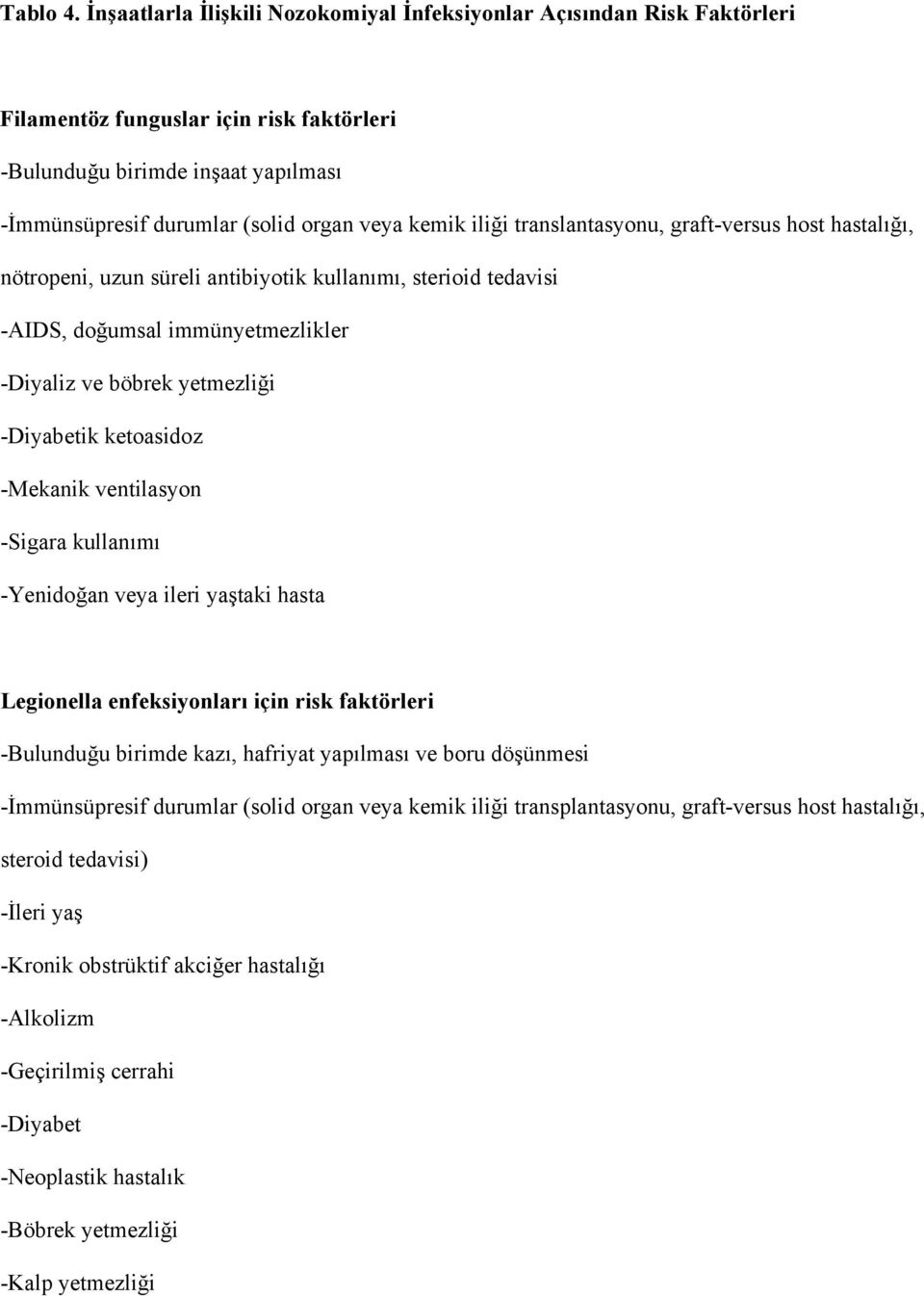 iliği translantasyonu, graft-versus host hastalığı, nötropeni, uzun süreli antibiyotik kullanımı, sterioid tedavisi -AIDS, doğumsal immünyetmezlikler -Diyaliz ve böbrek yetmezliği -Diyabetik