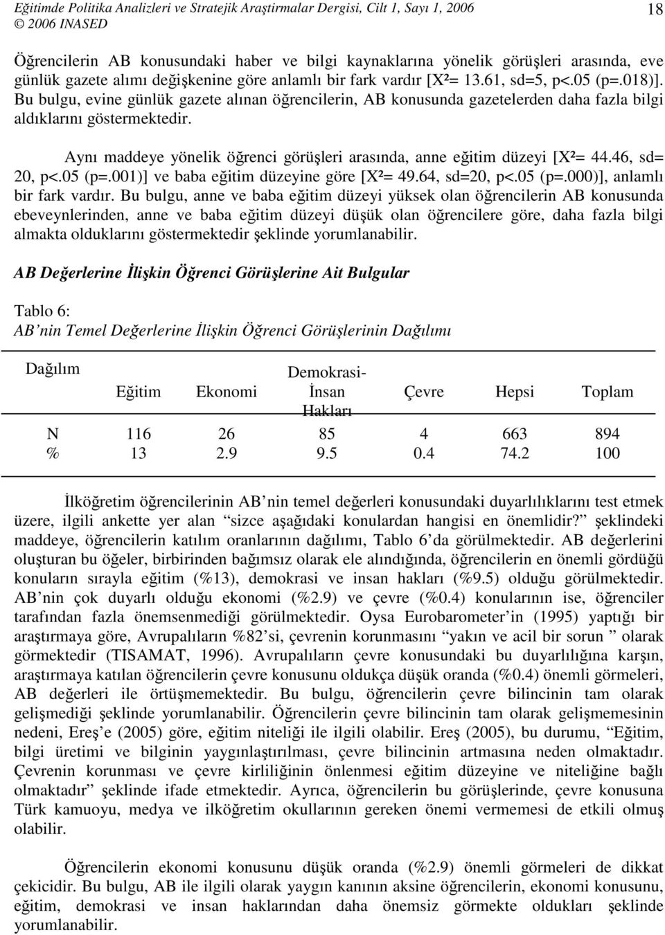 46, sd= 20, p<.05 (p=.001)] ve baba eğitim düzeyine göre [X²= 49.64, sd=20, p<.05 (p=.000)], anlamlı bir fark vardır.