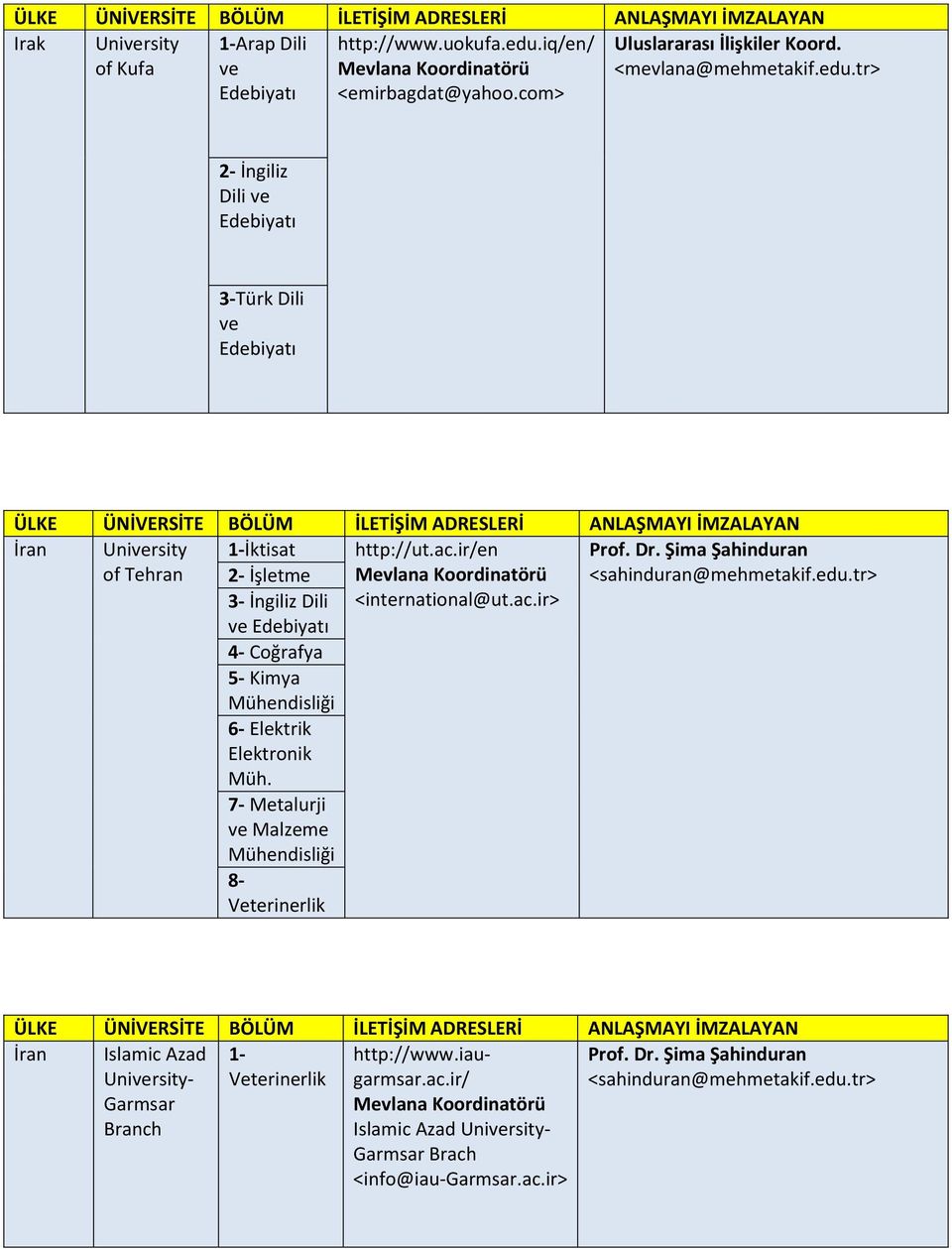 Elektronik Müh. 7- Metalurji ve Malzeme Mühendisliği 8- Veterinerlik http://ut.ac.ir/en <international@ut.ac.ir> Prof. Dr.