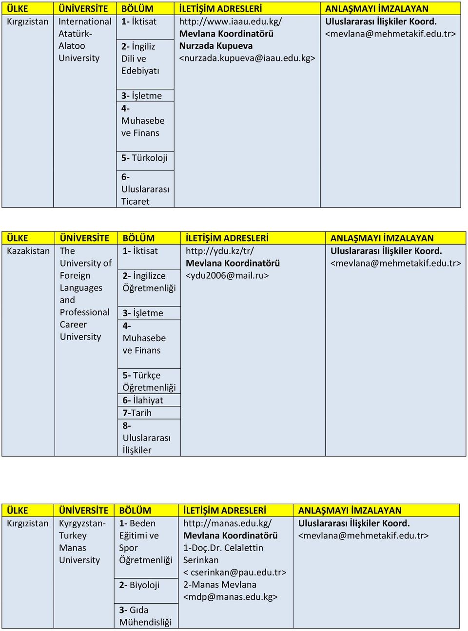 kz/tr/ Foreign Languages and Professional Career 2- İngilizce <ydu2006@mail.