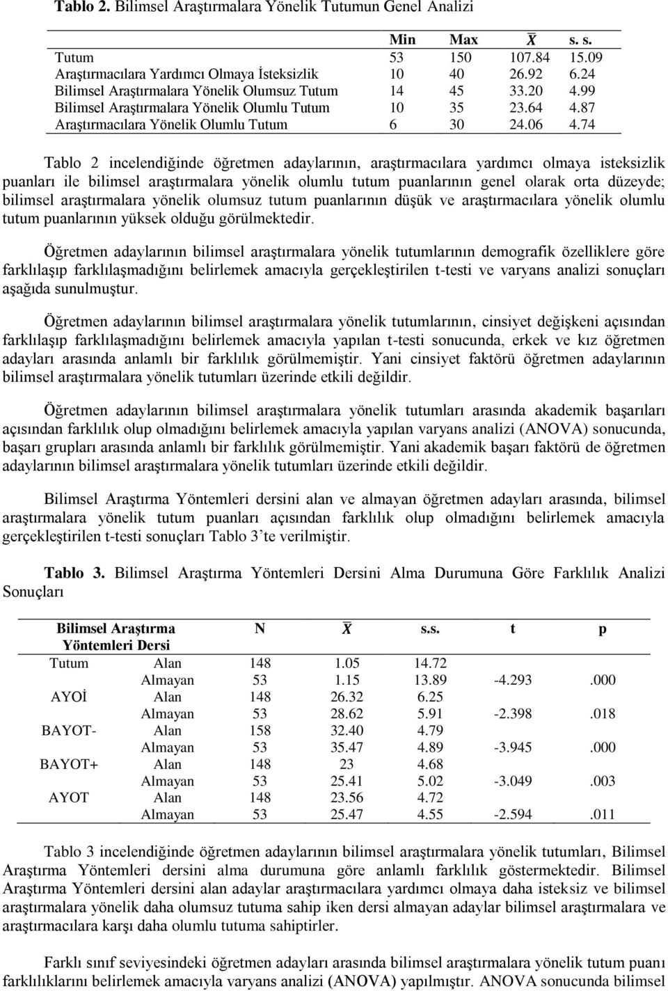 74 Tablo 2 incelendiğinde öğretmen adaylarının, araştırmacılara yardımcı olmaya isteksizlik puanları ile bilimsel araştırmalara yönelik olumlu tutum puanlarının genel olarak orta düzeyde; bilimsel